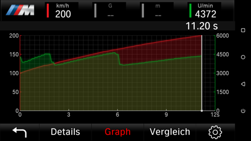 Graph 100 bis 200