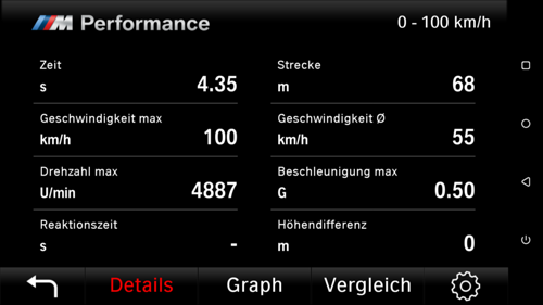 Daten 0 bis 100
