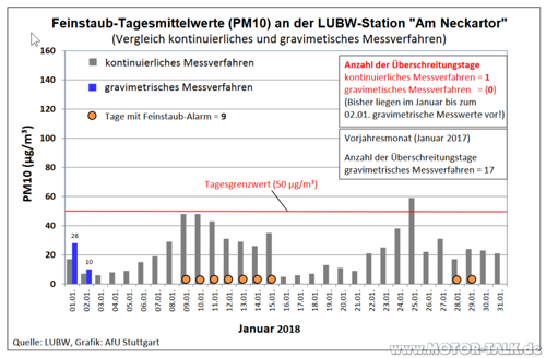 2018-02-02-14-23-33-feinstaubwerte-januar-februar-2018-an-pdf