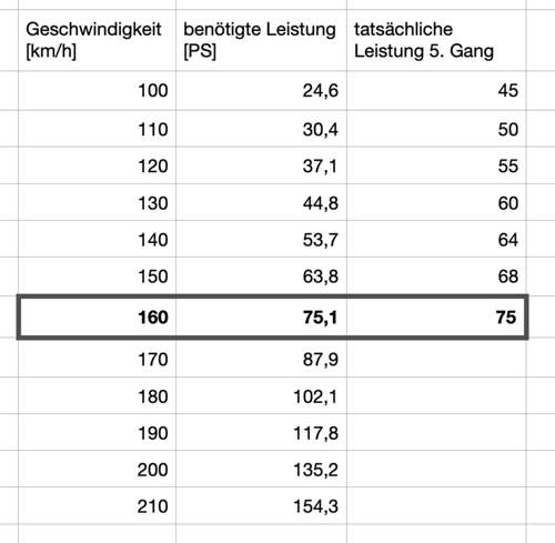 Benoetigte-leistung