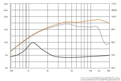 Hertz-ml-280-prospektauszug-frequenzgang