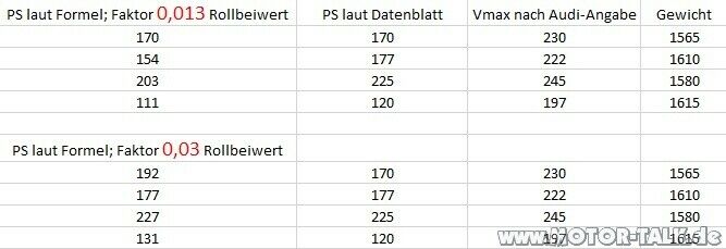 Mal wieder ein VMAX-Thread - leichte Enttäuschung 3.0 TDI