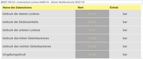 Livewerte Multikontursitz S212