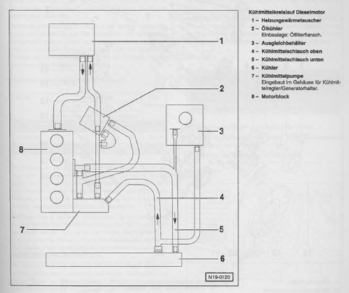 Kühlsystem Diesel