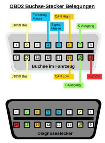 Obd-buchse