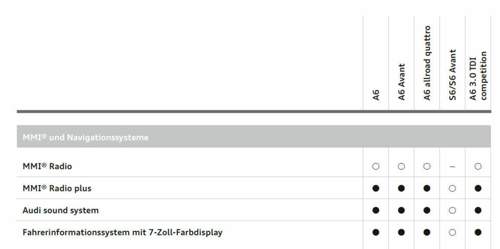 A6 4G Radio lt. Preisliste