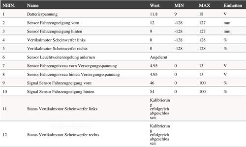 Live Daten Scheinwerfer-Verstellung Opel
