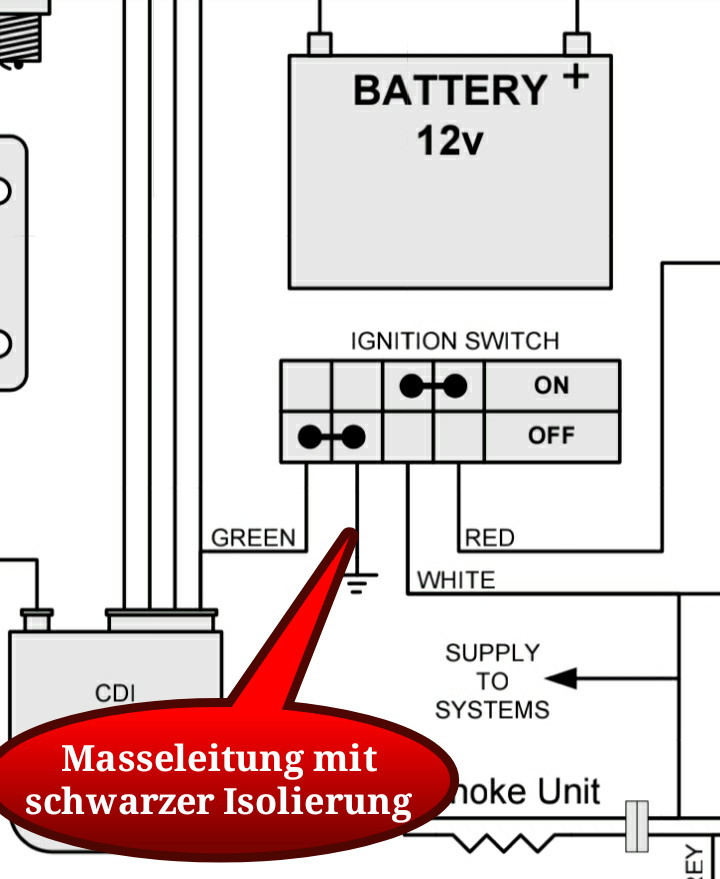 Maxi Roller lässt sich nicht mehr ausschalten!