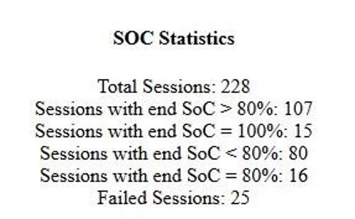 Soc-statistics