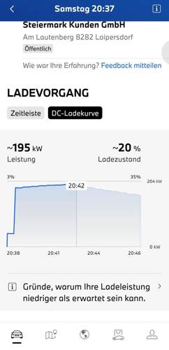 Ladekurve BMW