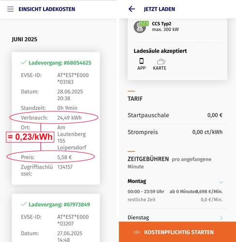 WienEnergie Preis