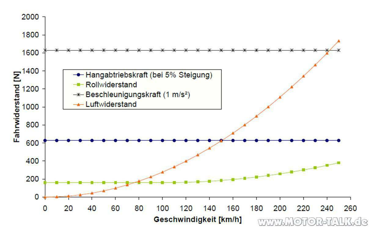 MaxSpeed - Sommer - Winterräder?