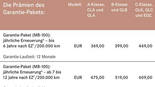 469€ / Jahr aktuelle Preisliste