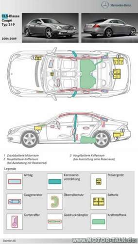 Cls-typ-219-rettungskarte