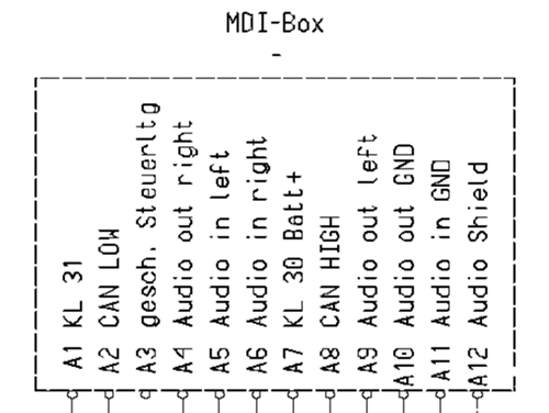 Mdi-stecker