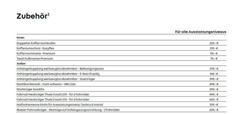 Renault_megane_e-tech_eletric_zubehoer