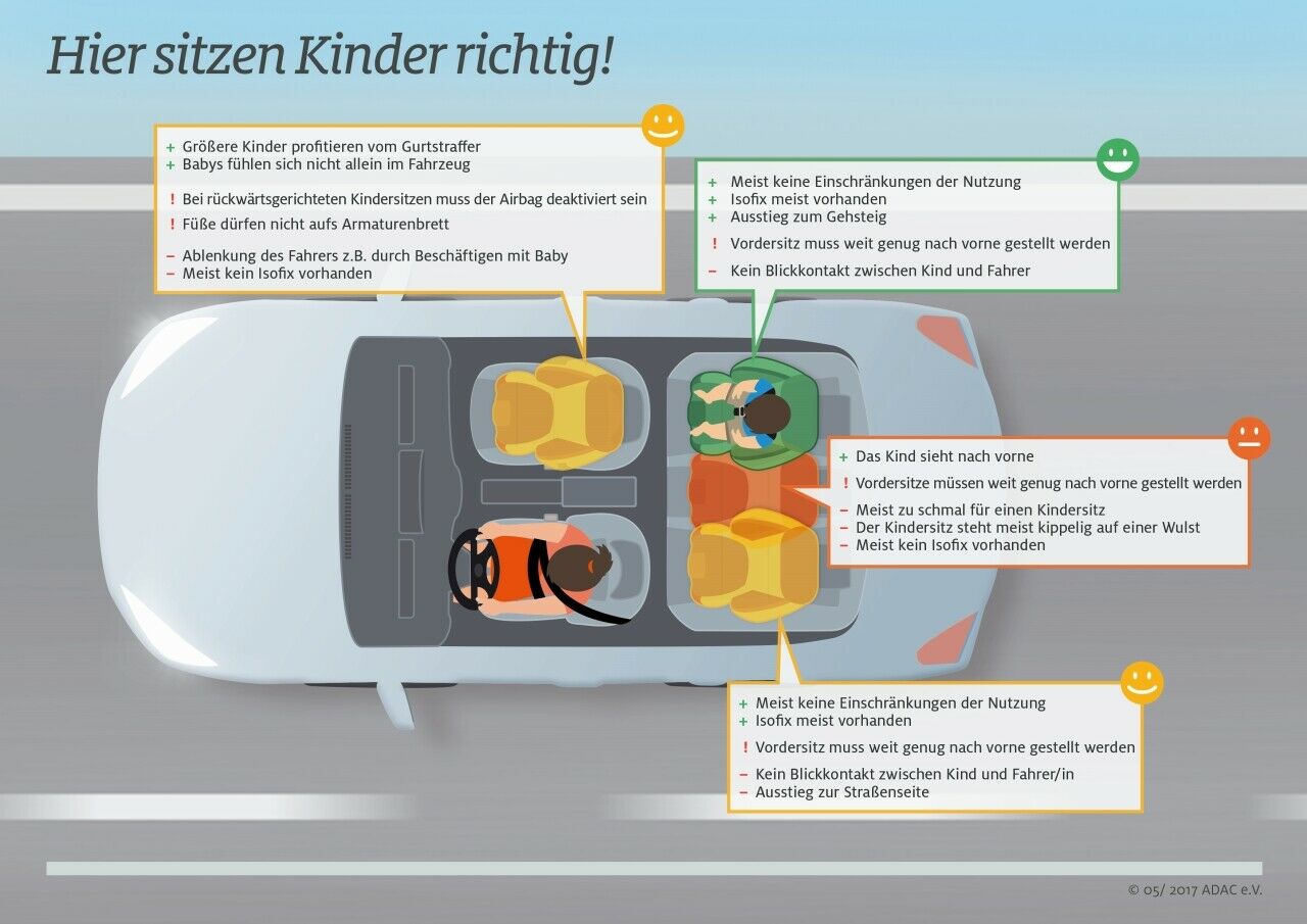 ADAC-Ratgeber: Richtig sitzen für kleine Kinder
