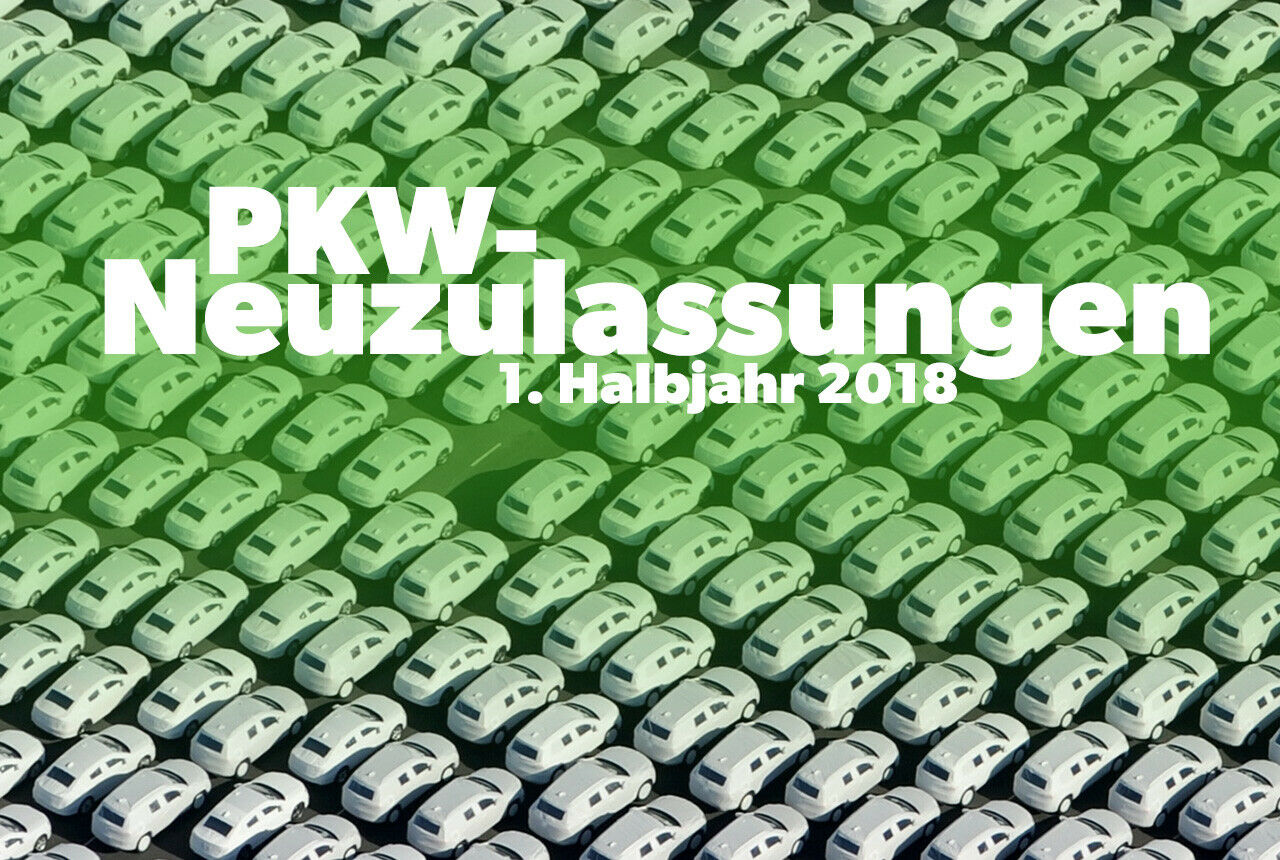 Drei Prozent mehr Neuwagen im vergleich zum Vorjahreszeitraum wurden in Deutschland im ersten Halbjahr 2018 zugelassen - der Dieselanteil ist weiter rückläufig