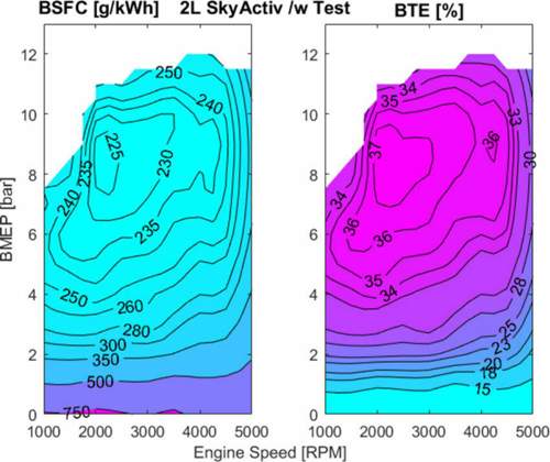 Base-20l-mazda-skyactiv-131-cr-engine-maps-of-bsfc-left-and-bte-right-from