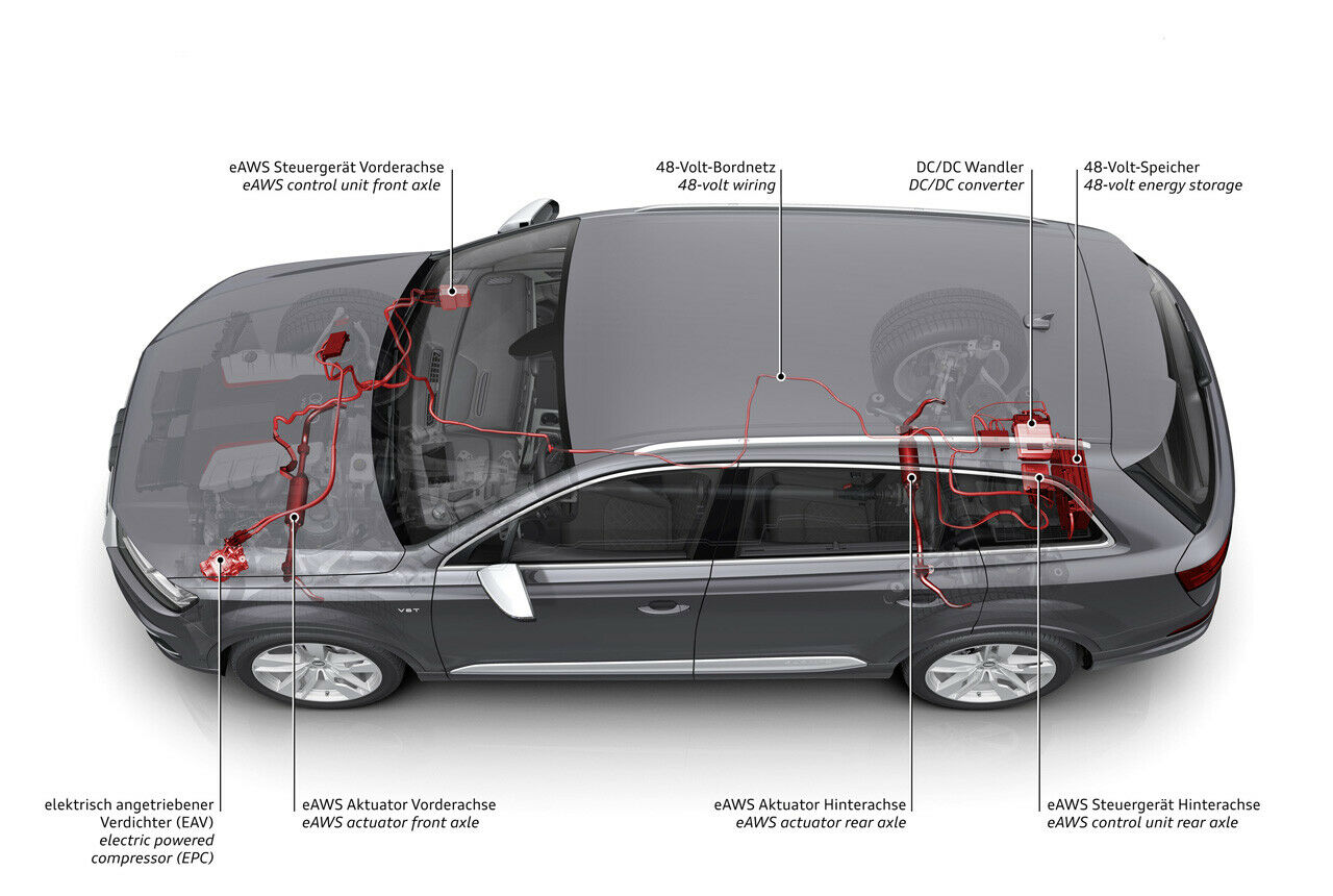 Neben dem 12-Volt-Bordnetz hat Audi im SQ7 auch ein 48-Volt Bordnetz für den elektronischen Verdichter und das Fahrwerk mit Wankausgleich integriert