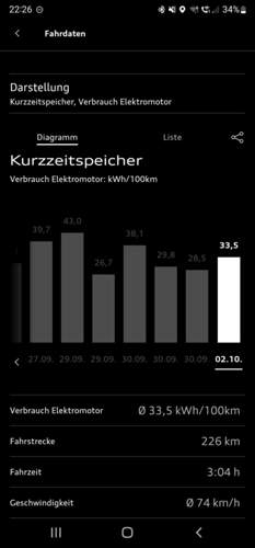 Screenshot-20221002-222607-myaudi