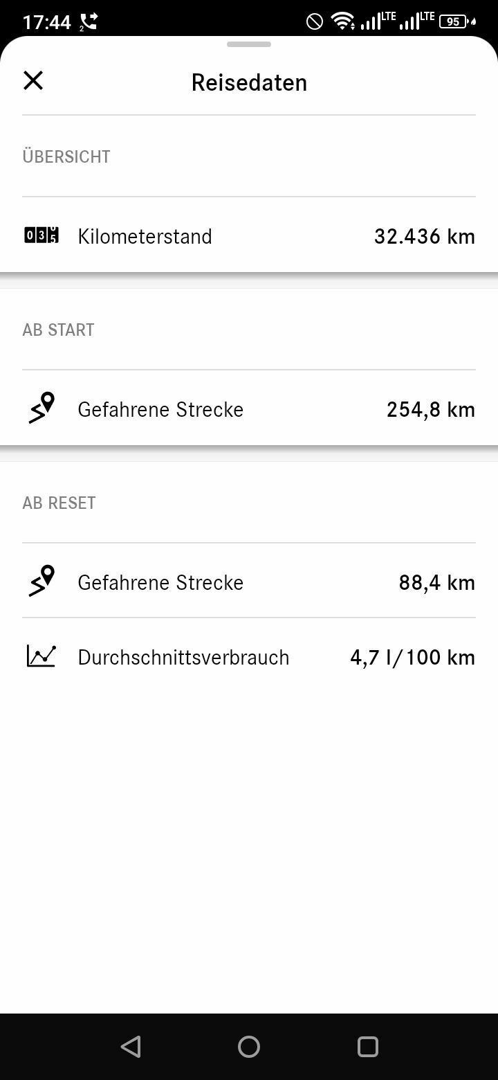 Mein alter B 246 von 2015