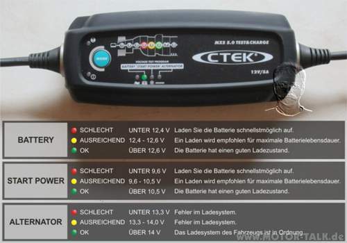 CETEK MXS 5.0 Test & Charge