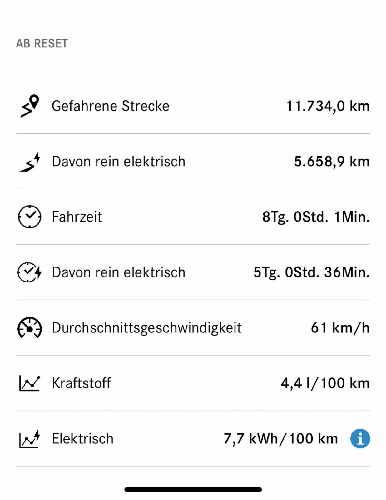 Mein E 300 de ist (zu) durstig