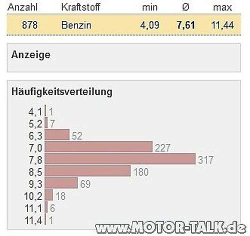 Schaltgetriebe-golf-1-8l