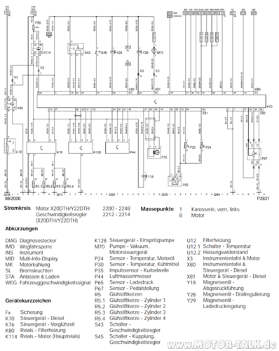 Diesel-2-0-2-2l-motorsteuerung
