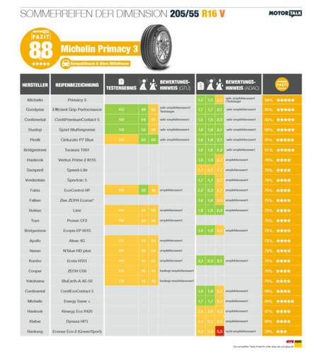 Sommerreifentests-2015