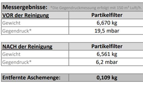 Prüfprotokoll 2. Reinigung