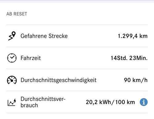 Verbrauch