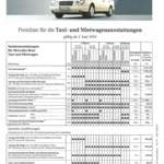 Mercedes Benz Taxipakete 03.06.1996 W202 W210 W140