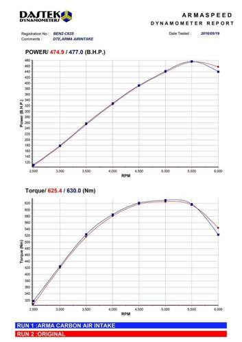Benz-c63s-dyno-copy-arma