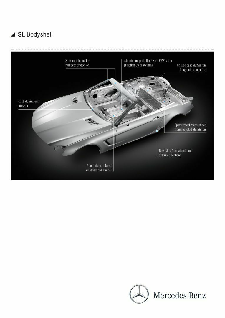 Mercedes SL Aluminiumkarosse