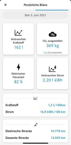 Elektrische Fahrstrecke