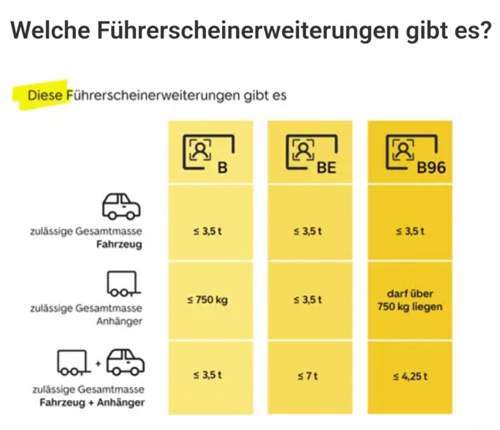 Führerscheinklassen Anhänger