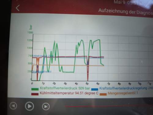 Datenstrom2