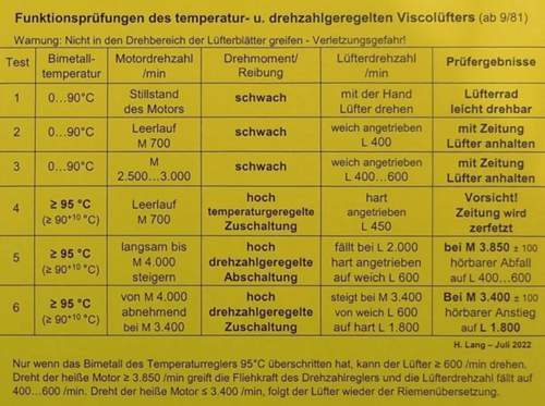 Viskoluefter-funktion