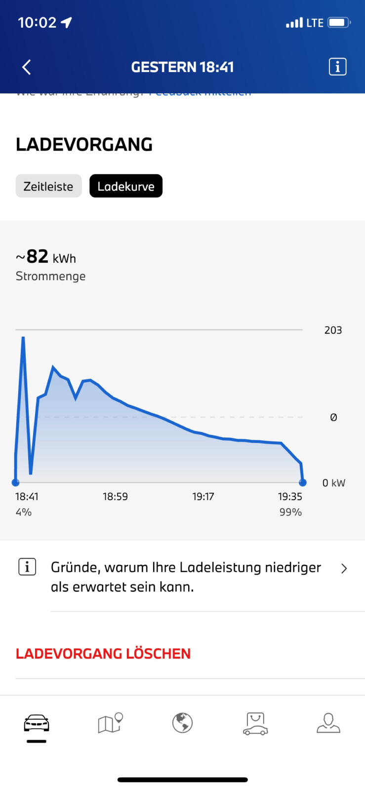 Merkwürdiges Ladeverhalten am Schnelllader