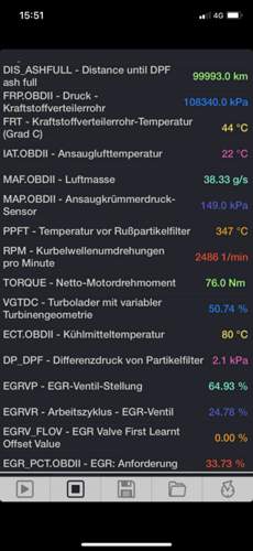 Ca 125km/h Tempomat in der Ebene