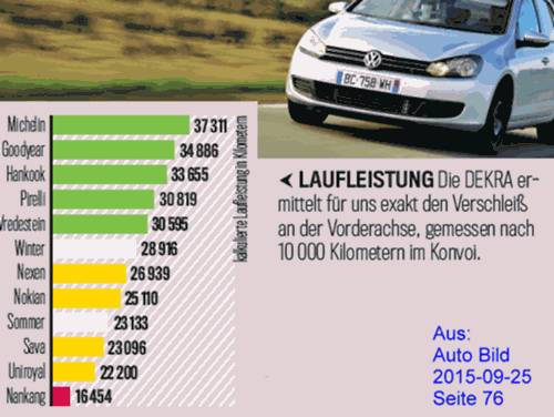 Ab-2015-gjr-laufleistung