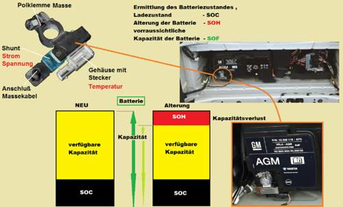 Batteriesensor-k-astra