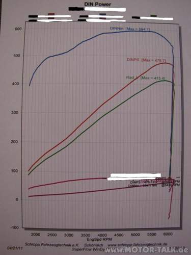 Diagramm