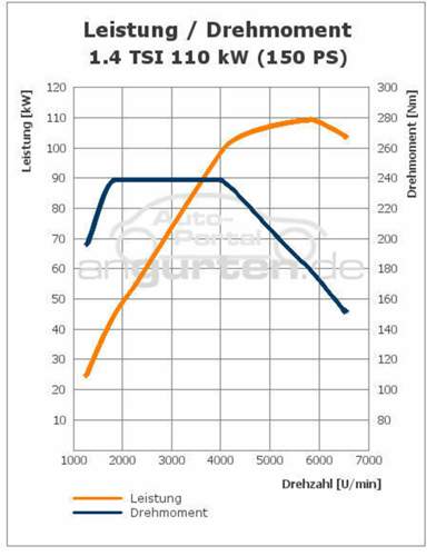 1.4 TSI