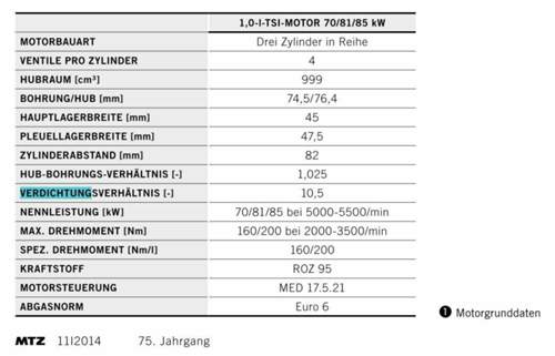 1.0 TSI