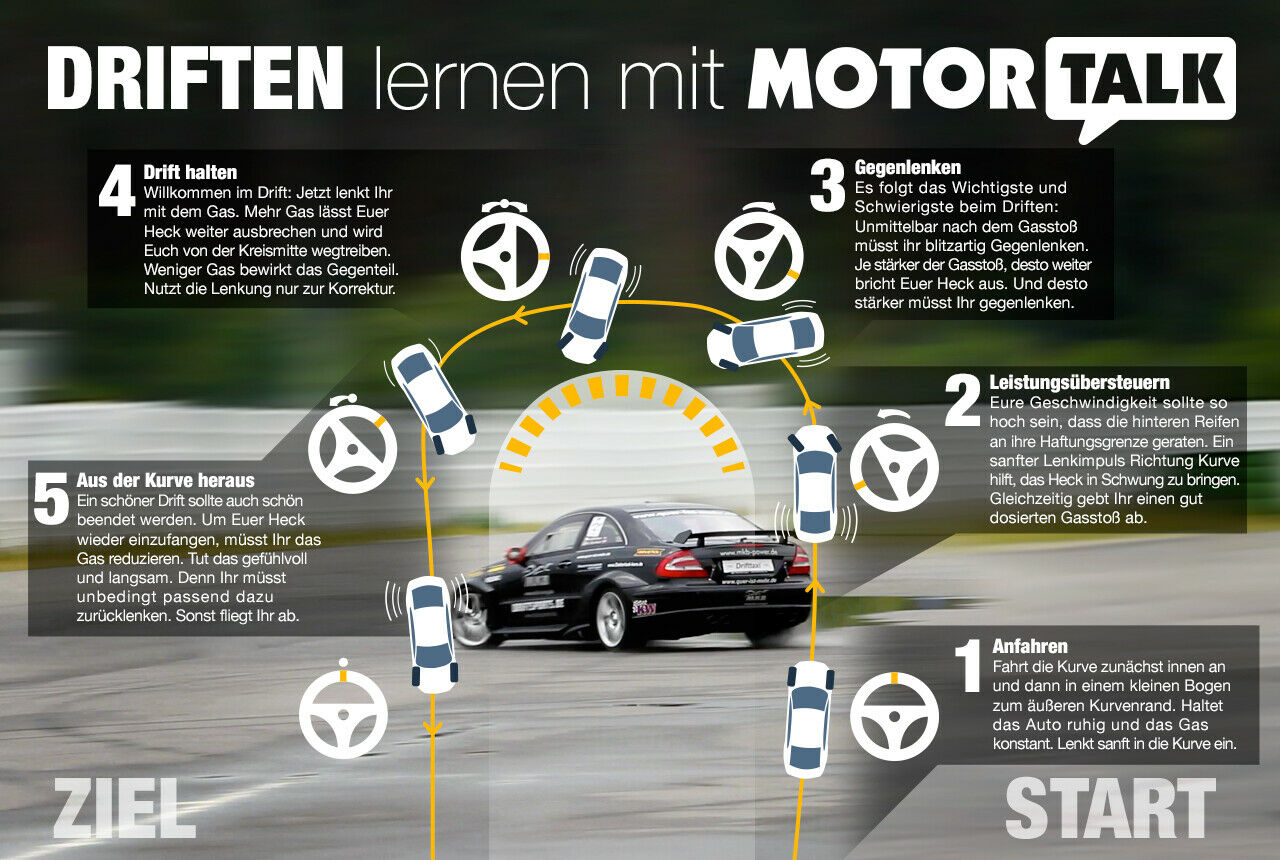 Driften lernen: In dieser Infografik erklären wir, wie Ihr einen Drift ausführt