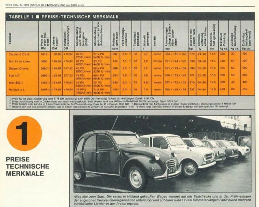 Gemessene Motorleistung: Bis zu 40,4 PS