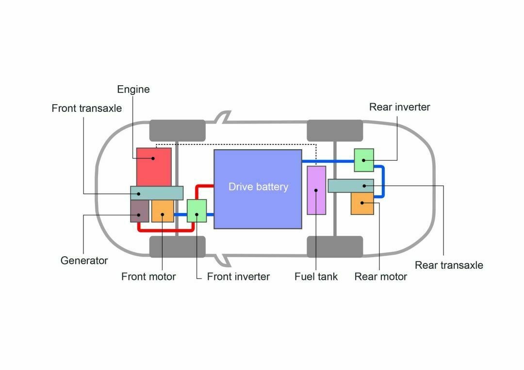 Antriebsschema PHEV
